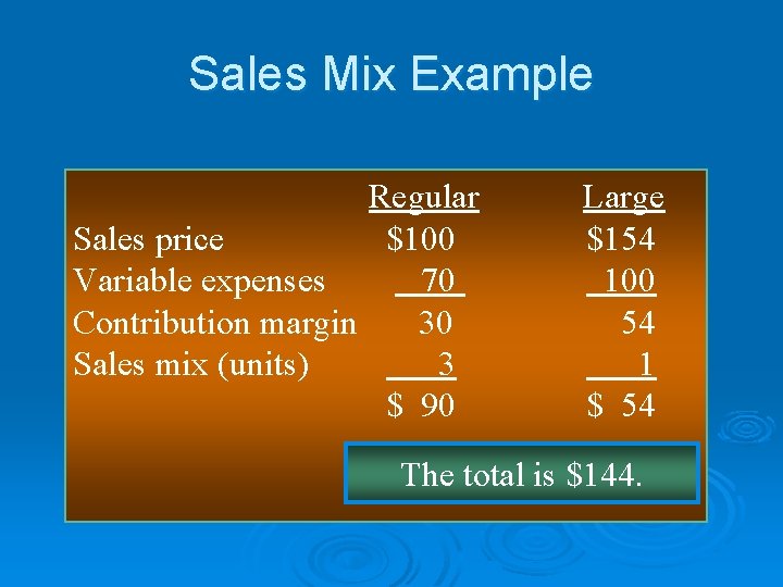 Sales Mix Example Regular Sales price $100 Variable expenses 70 Contribution margin 30 Sales