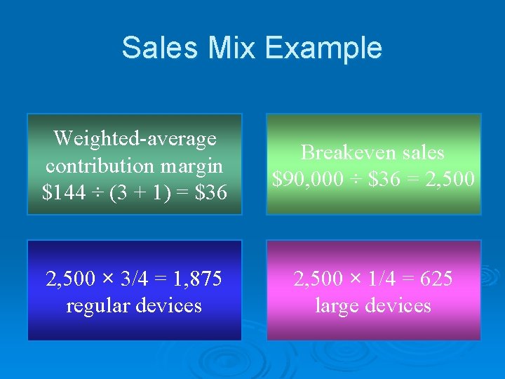 Sales Mix Example Weighted-average contribution margin $144 ÷ (3 + 1) = $36 Breakeven