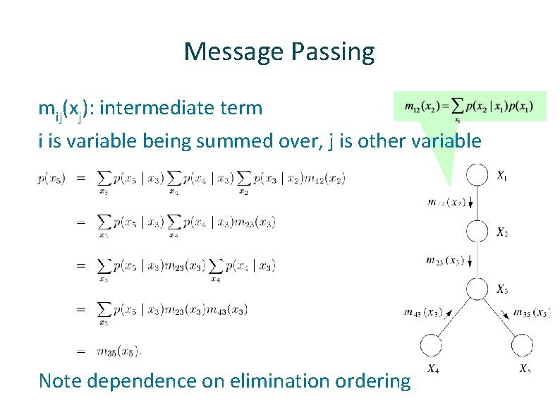 Message Passing ü ü ü mij(xj): intermediate term i is variable being summed over,