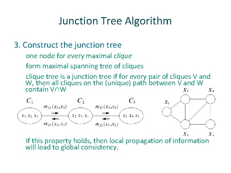 Junction Tree Algorithm 3. Construct the junction tree one node for every maximal clique