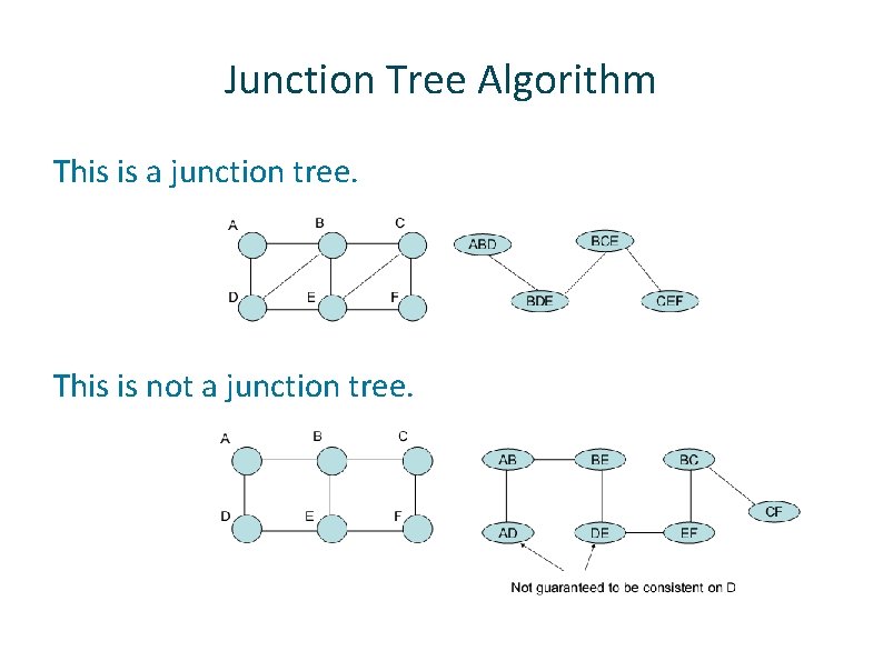 Junction Tree Algorithm This is a junction tree. This is not a junction tree.