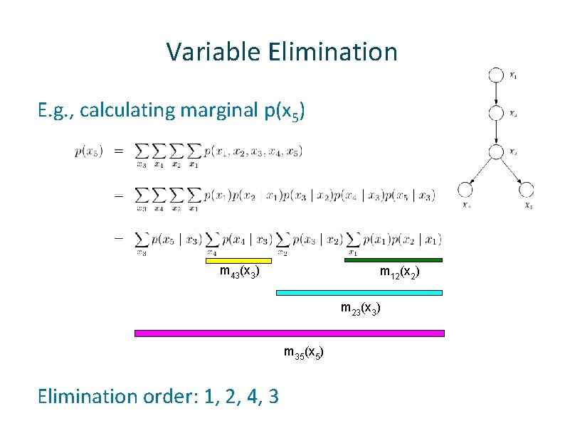 Variable Elimination ü E. g. , calculating marginal p(x 5) m 43(x 3) m