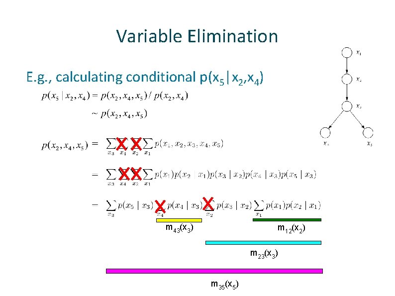 Variable Elimination ü E. g. , calculating conditional p(x 5|x 2, x 4) m