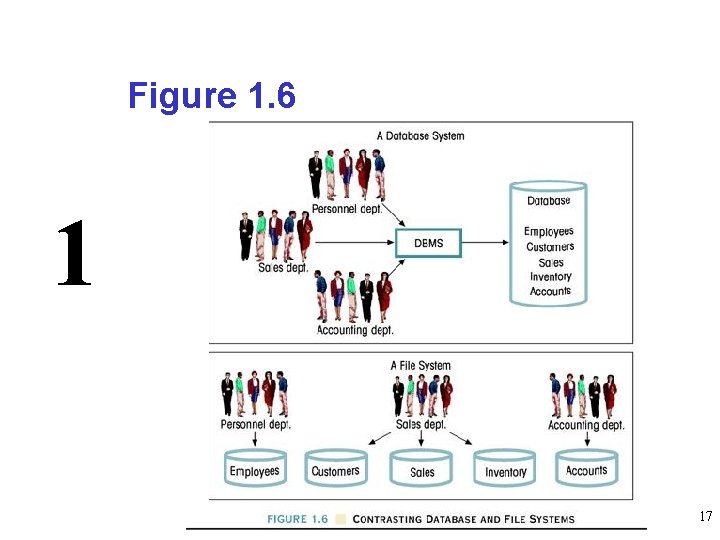 Figure 1. 6 1 17 
