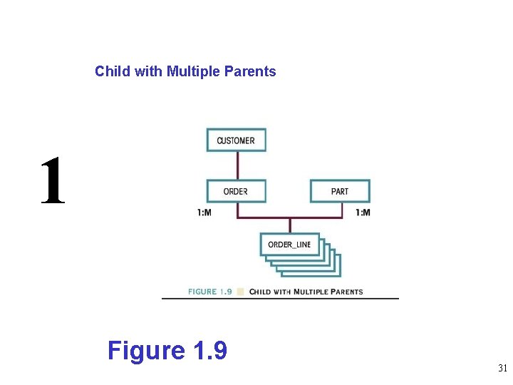 Child with Multiple Parents 1 Figure 1. 9 31 