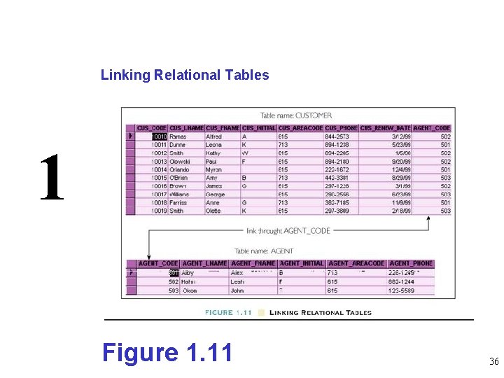 Linking Relational Tables 1 Figure 1. 11 36 