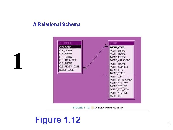 A Relational Schema 1 Figure 1. 12 38 
