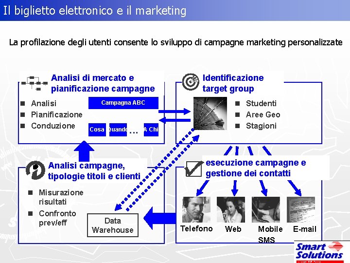 Il biglietto elettronico e il marketing La profilazione degli utenti consente lo sviluppo di