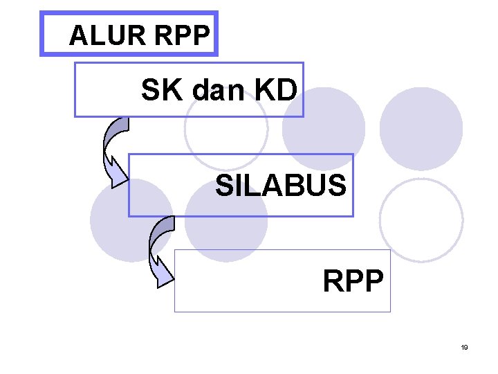 ALUR RPP SK dan KD SILABUS RPP 19 