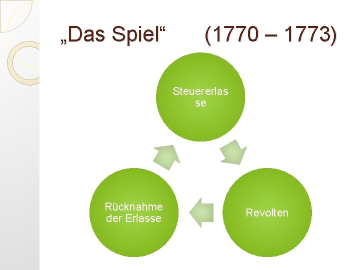 „Das Spiel“ (1770 – 1773) Steuererlas se Rücknahme der Erlasse Revolten 