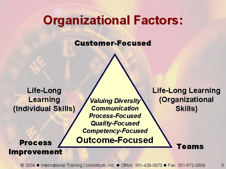 Organizational Factors: Customer-Focused Life-Long Learning (Individual Skills) Process Improvement Valuing Diversity Communication Process-Focused Quality-Focused