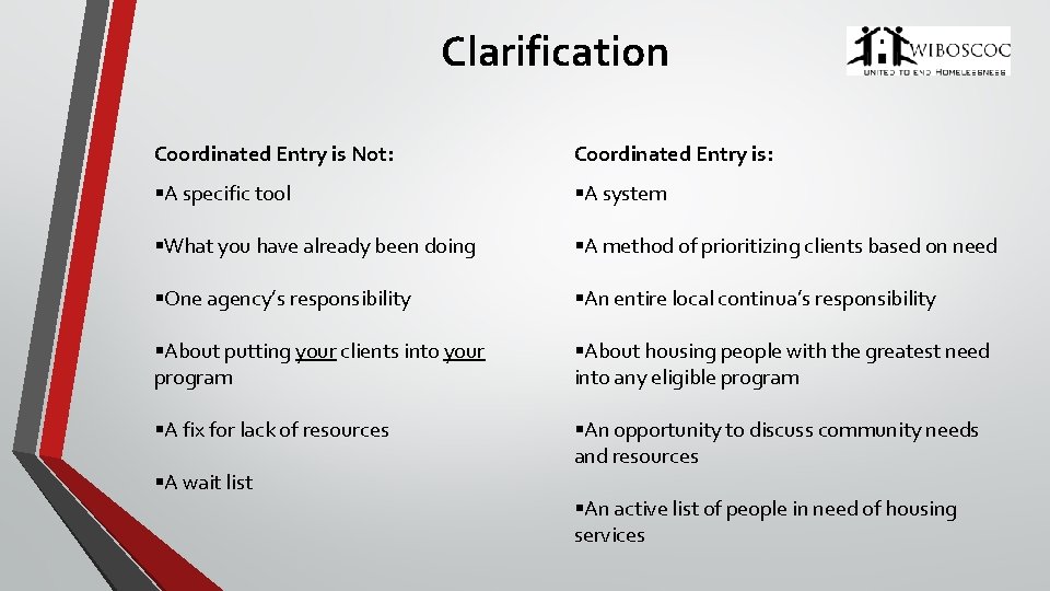 Clarification Coordinated Entry is Not: Coordinated Entry is: §A specific tool §A system §What