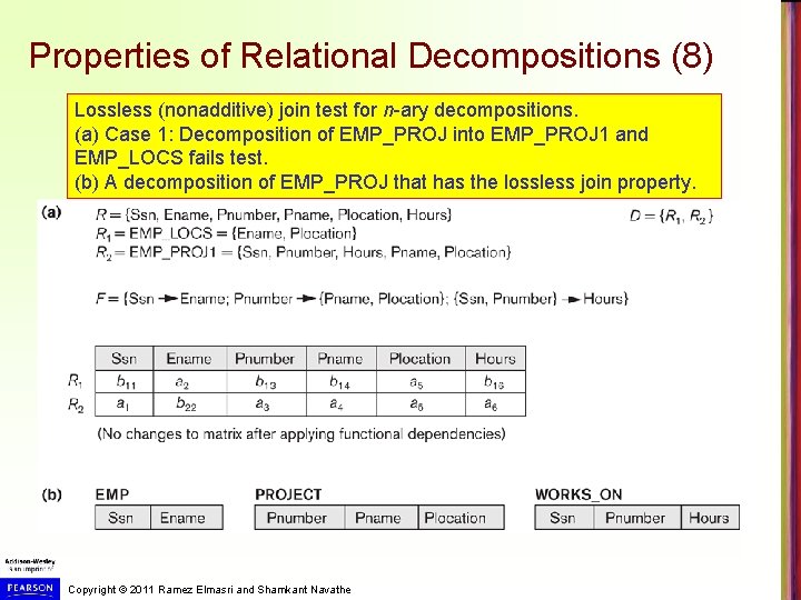 Properties of Relational Decompositions (8) Lossless (nonadditive) join test for n-ary decompositions. (a) Case