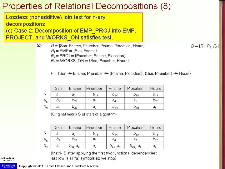 Properties of Relational Decompositions (8) Lossless (nonadditive) join test for n-ary decompositions. (c) Case Properties of Relational Decompositions (8) Lossless (nonadditive) join test for n-ary decompositions. (c) Case