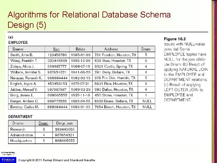Algorithms for Relational Database Schema Design (5) Copyright © 2011 Ramez Elmasri and Shamkant Algorithms for Relational Database Schema Design (5) Copyright © 2011 Ramez Elmasri and Shamkant