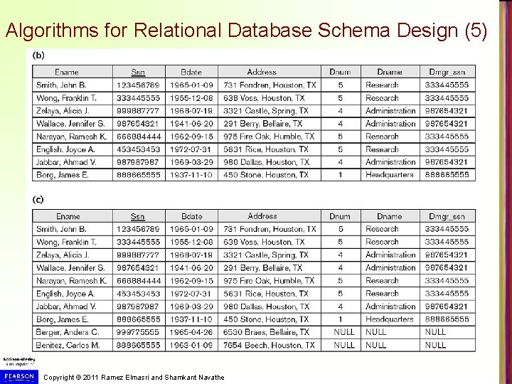 Algorithms for Relational Database Schema Design (5) Copyright © 2011 Ramez Elmasri and Shamkant Algorithms for Relational Database Schema Design (5) Copyright © 2011 Ramez Elmasri and Shamkant