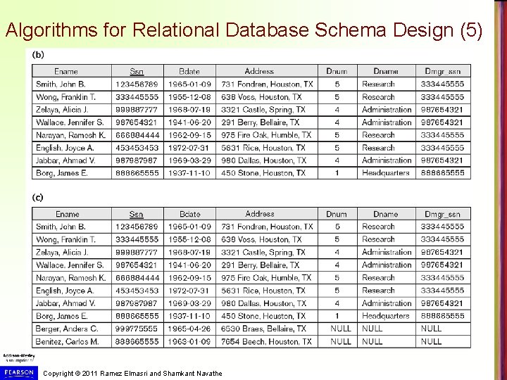 Algorithms for Relational Database Schema Design (5) Copyright © 2011 Ramez Elmasri and Shamkant