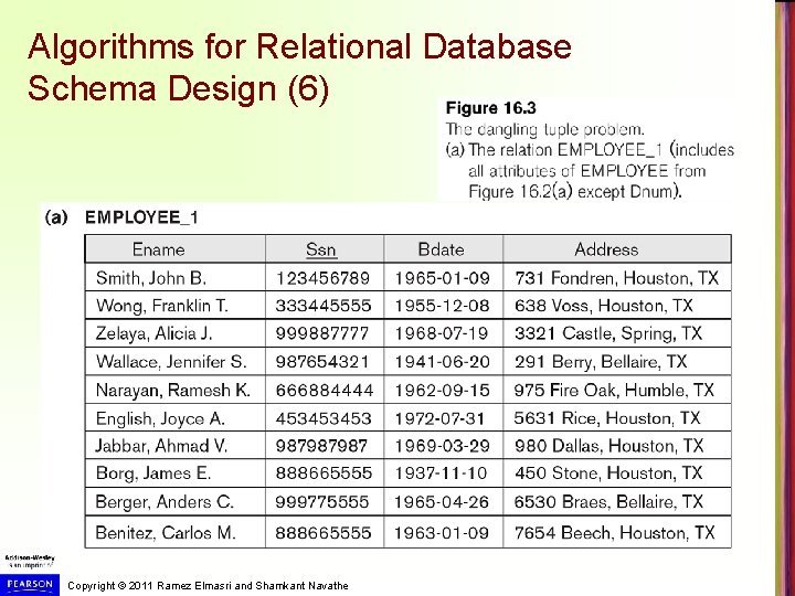 Algorithms for Relational Database Schema Design (6) Copyright © 2011 Ramez Elmasri and Shamkant Algorithms for Relational Database Schema Design (6) Copyright © 2011 Ramez Elmasri and Shamkant