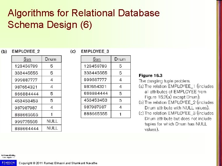 Algorithms for Relational Database Schema Design (6) Copyright © 2011 Ramez Elmasri and Shamkant