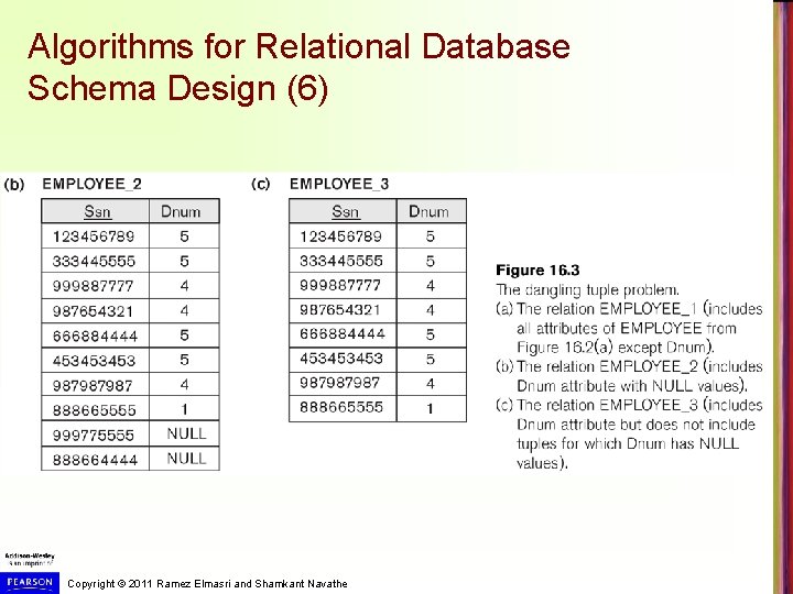 Algorithms for Relational Database Schema Design (6) Copyright © 2011 Ramez Elmasri and Shamkant Algorithms for Relational Database Schema Design (6) Copyright © 2011 Ramez Elmasri and Shamkant