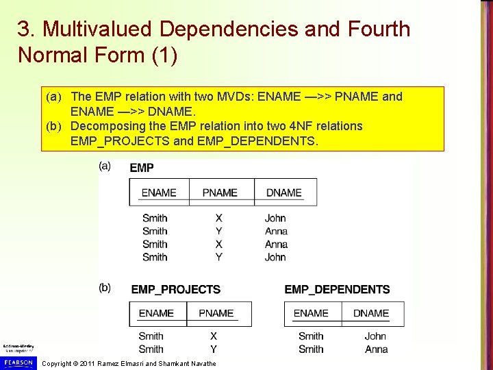 3. Multivalued Dependencies and Fourth Normal Form (1) (a) The EMP relation with two