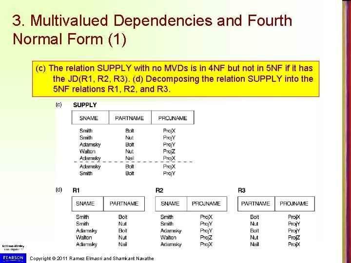 3. Multivalued Dependencies and Fourth Normal Form (1) (c) The relation SUPPLY with no