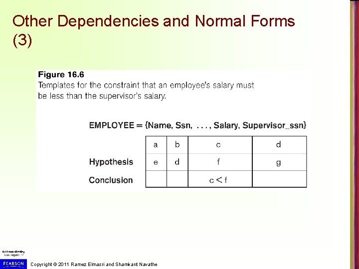 Other Dependencies and Normal Forms (3) Copyright © 2011 Ramez Elmasri and Shamkant Navathe Other Dependencies and Normal Forms (3) Copyright © 2011 Ramez Elmasri and Shamkant Navathe