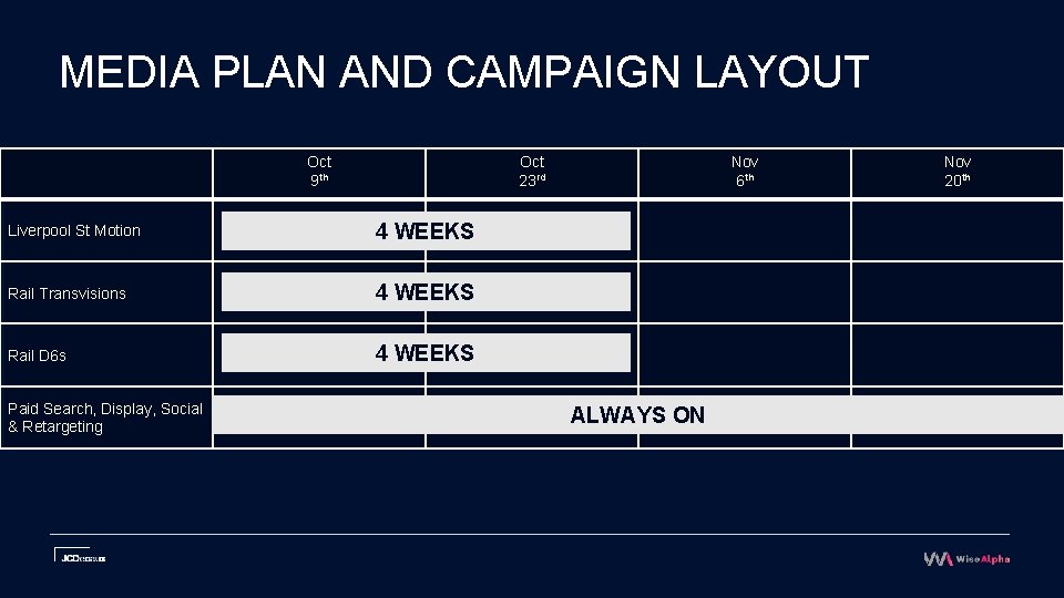 MEDIA PLAN AND CAMPAIGN LAYOUT Oct 9 th Oct 23 rd Liverpool St Motion