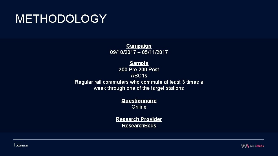 METHODOLOGY Campaign 09/10/2017 – 05/11/2017 Sample 300 Pre 200 Post ABC 1 s Regular