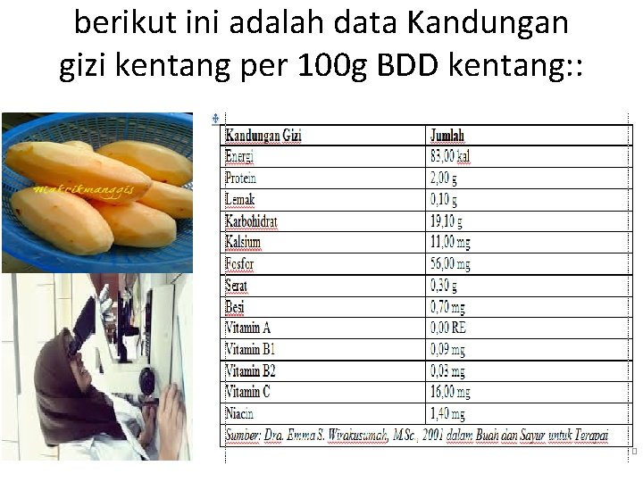 berikut ini adalah data Kandungan gizi kentang per 100 g BDD kentang: : 