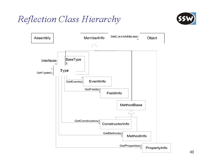 Reflection Class Hierarchy 40 