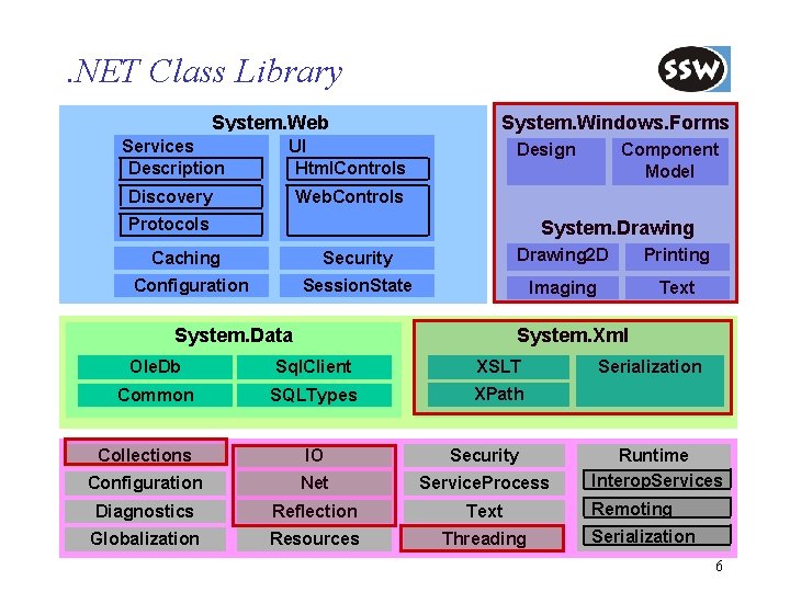 . NET Class Library System. Web Services Description UI Html. Controls ASP. NET System.