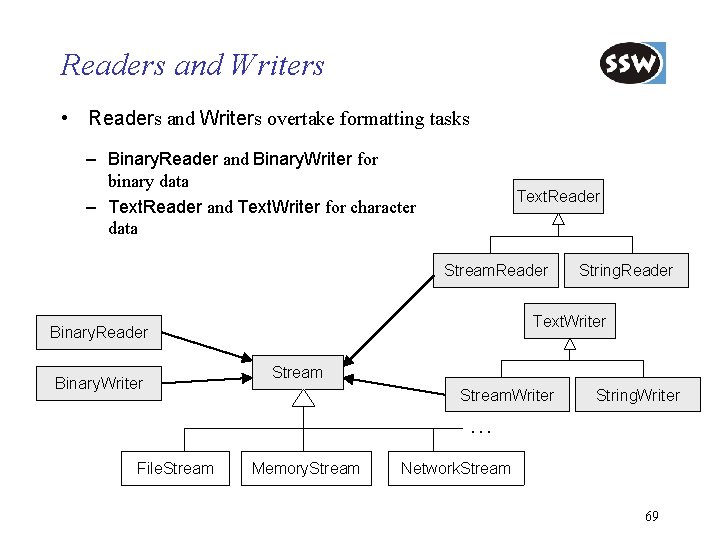 Readers and Writers • Readers and Writers overtake formatting tasks – Binary. Reader and