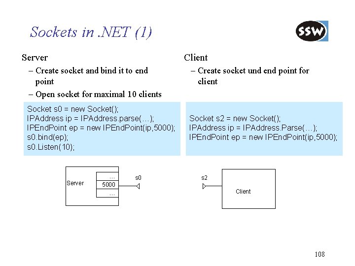 Sockets in. NET (1) Server Client – Create socket and bind it to end
