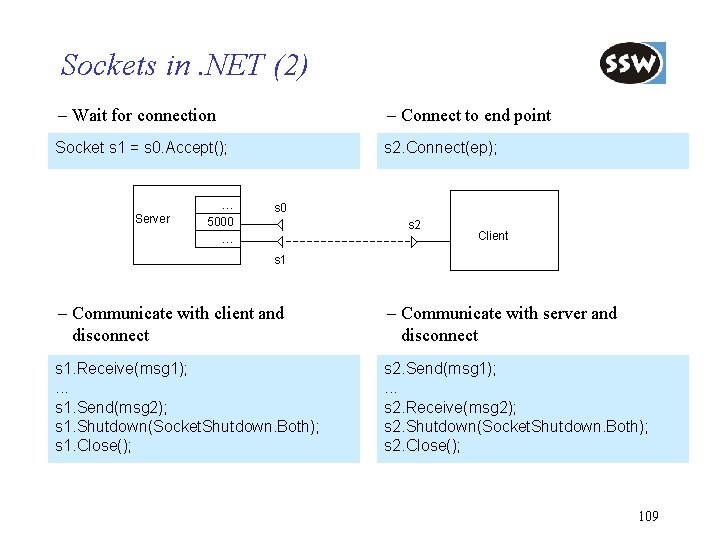 Sockets in. NET (2) – Wait for connection – Connect to end point Socket