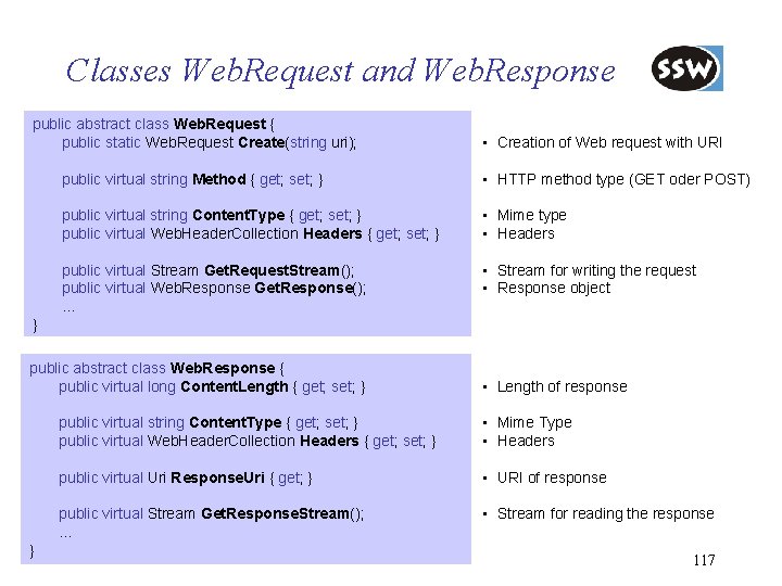 Classes Web. Request and Web. Response public abstract class Web. Request { public static