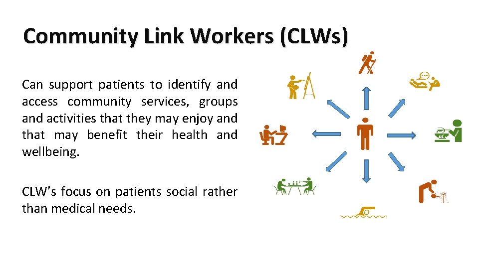 Community Link Workers (CLWs) Can support patients to identify and access community services, groups