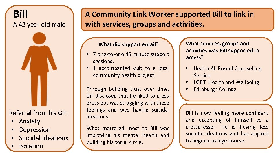 Bill A 42 year old male A Community Link Worker supported Bill to link