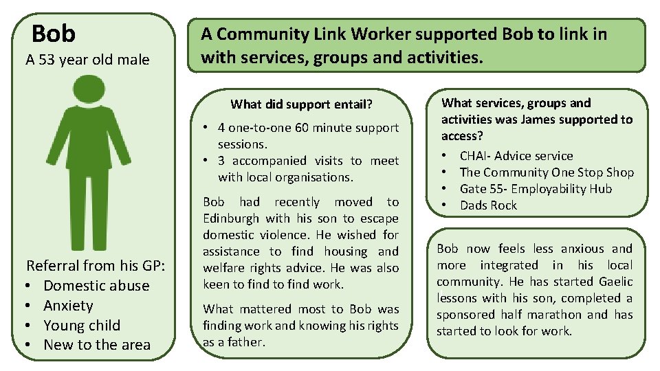 Bob A 53 year old male A Community Link Worker supported Bob to link