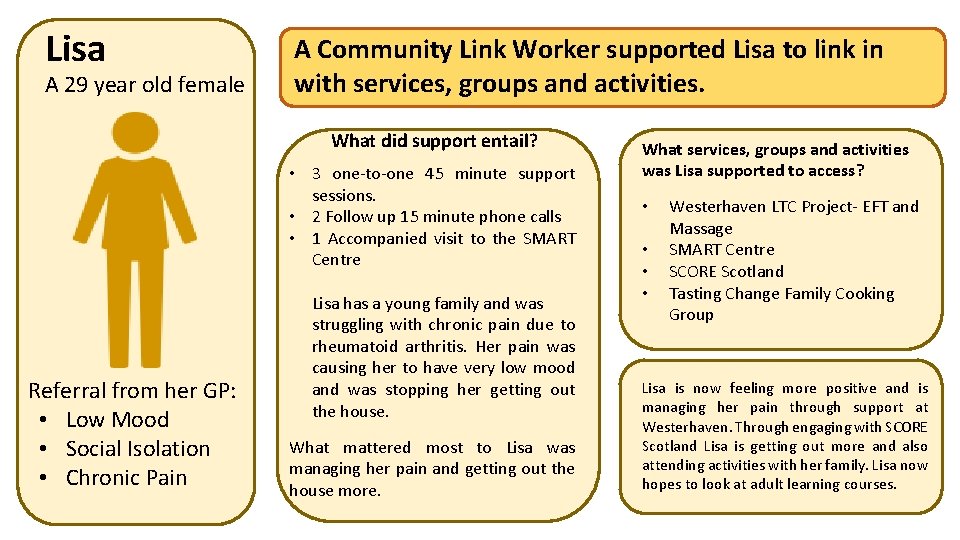 Lisa A 29 year old female A Community Link Worker supported Lisa to link