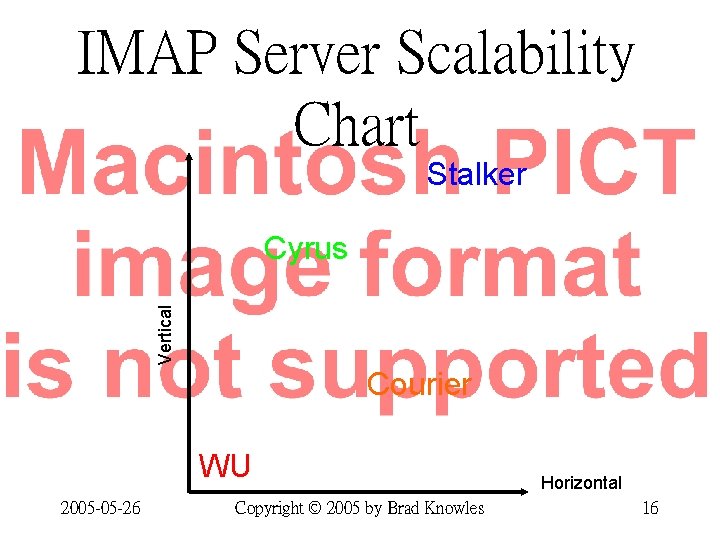 IMAP Server Scalability Chart Stalker Vertical Cyrus Courier WU 2005 -05 -26 Copyright ©