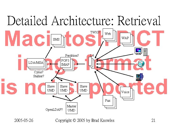 Detailed Architecture: Retrieval TWIG? Web WAP SMS Perdition? POP 3 IMAP LDA/MSA L 4