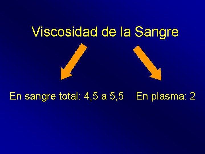 Viscosidad de la Sangre En sangre total: 4, 5 a 5, 5 En plasma: