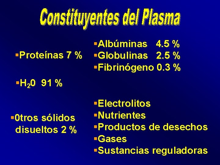 §Albúminas 4. 5 % §Proteínas 7 % §Globulinas 2. 5 % §Fibrinógeno 0. 3