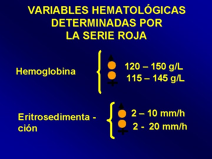 VARIABLES HEMATOLÓGICAS DETERMINADAS POR LA SERIE ROJA Hemoglobina Eritrosedimenta ción 120 – 150 g/L