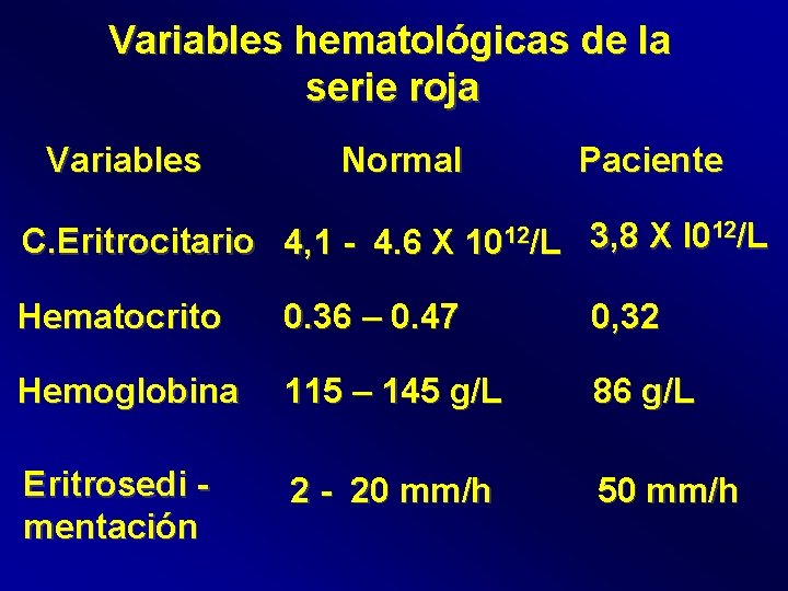 Variables hematológicas de la serie roja Variables Normal Paciente C. Eritrocitario 4, 1 -