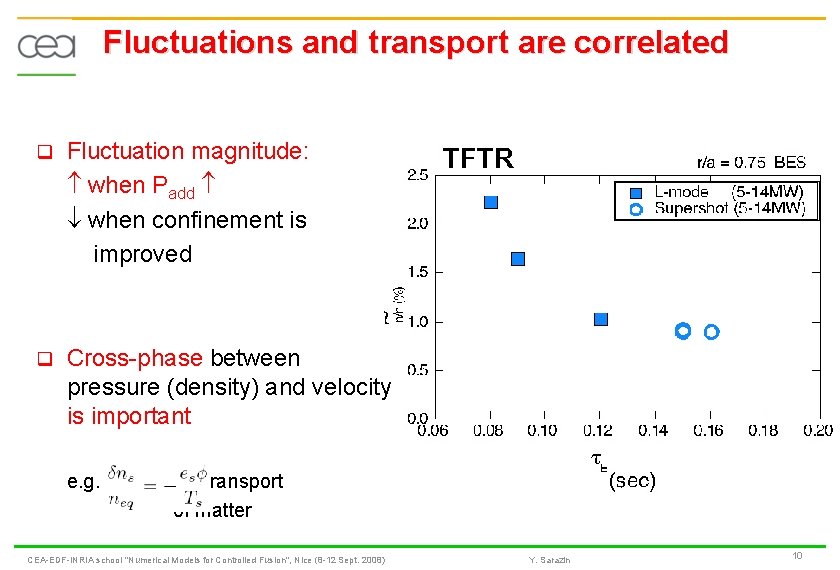 Fluctuations and transport are correlated q q Fluctuation magnitude: when Padd when confinement is