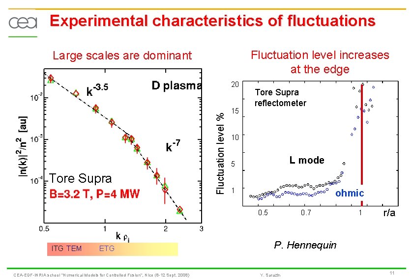 Experimental characteristics of fluctuations Fluctuation level increases at the edge Large scales are dominant