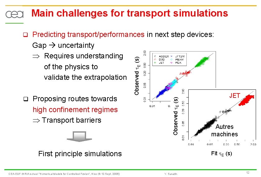 Main challenges for transport simulations Predicting transport/performances in next step devices: Gap uncertainty Requires
