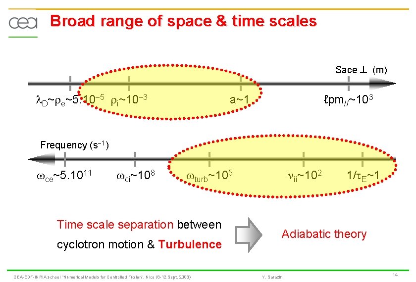 Broad range of space & time scales Sace (m) l. D~ e~5. 10 -5